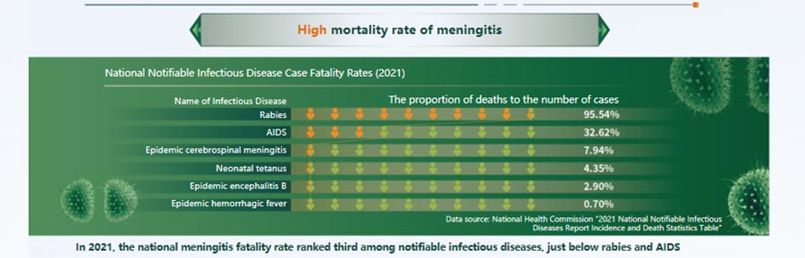 Meningitis Vaccine